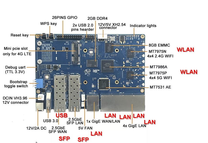 Banana Pi R3 mit IPFire Image (Deutsch)